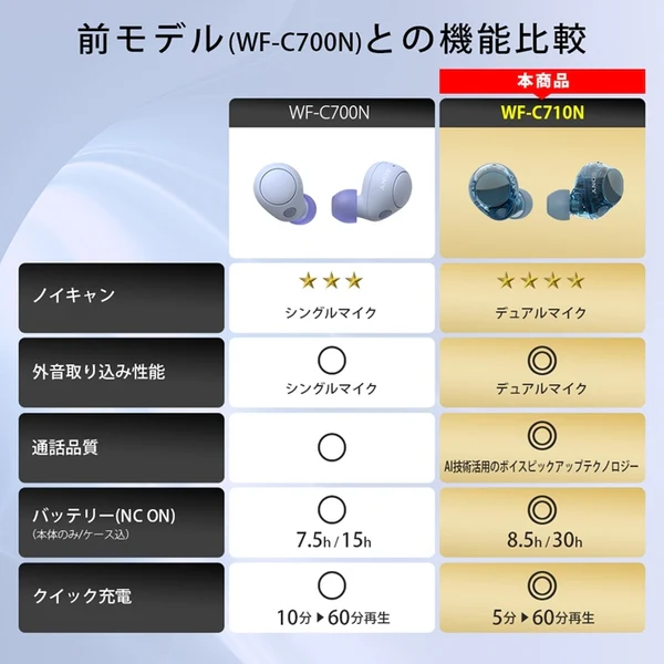 WF-C710N - Image 82