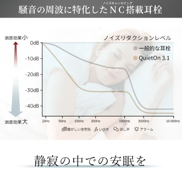 QuietOn 3.1(デジタル耳栓) - Image 14